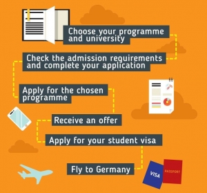 MSc in Germany consultancy in Bangalore